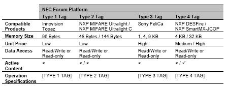 nfc tag how much data|nfc tag price.